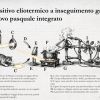 Buona Pasqua